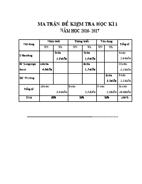 Đề kiểm tra học kì I môn Tiếng anh lớp 6 - Năm học 2016-2017